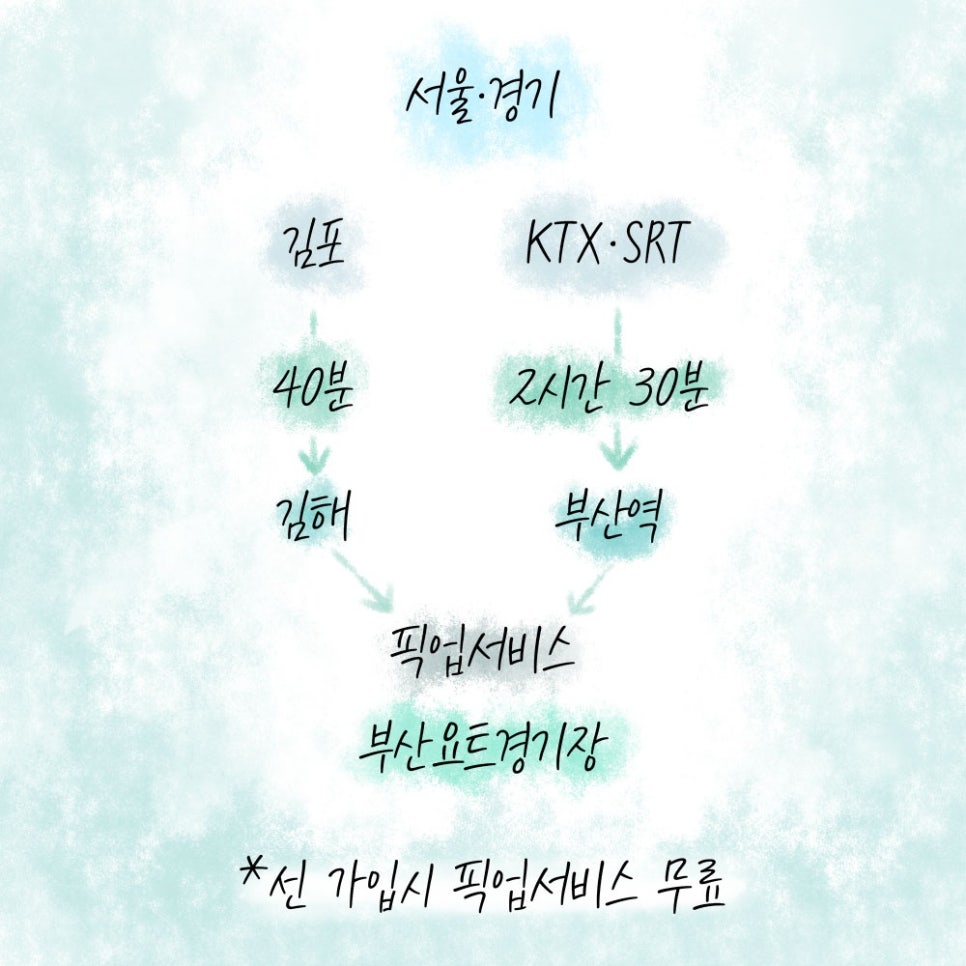 경기해양장 이미지