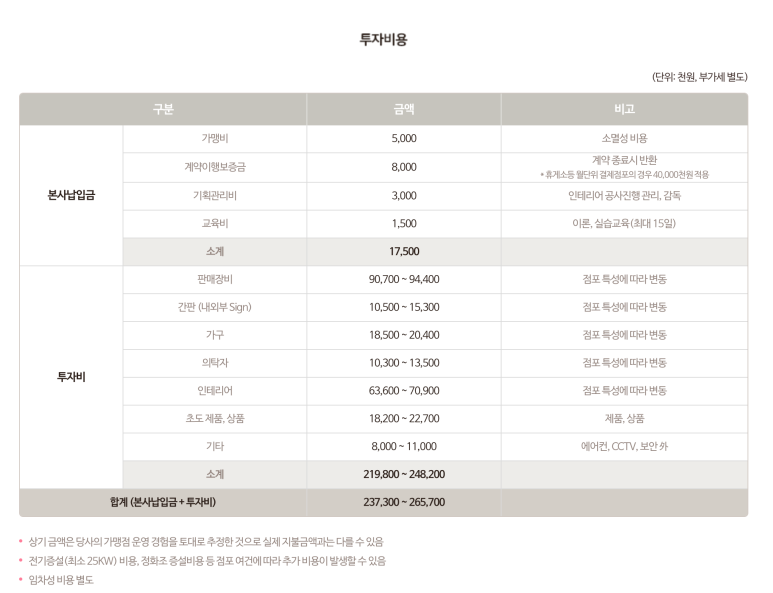 배스킨라빈스포천 이미지