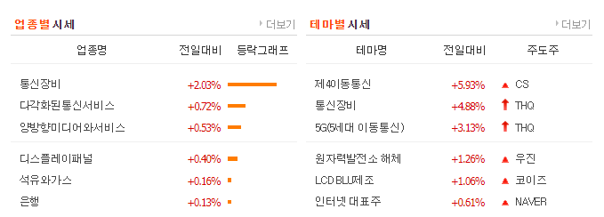 테마이동통신 이미지