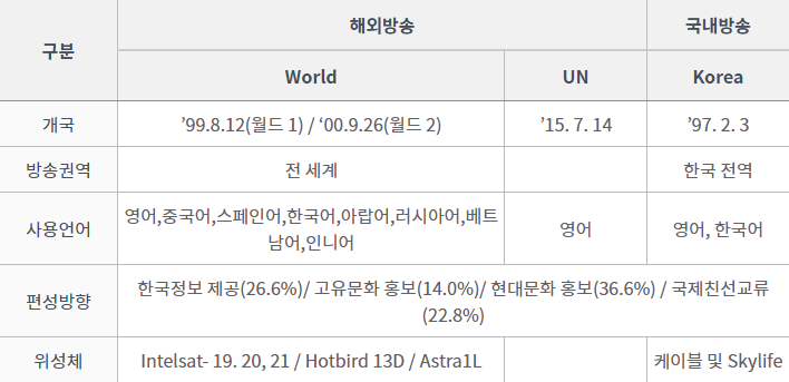 (주)아리랑티브이미디어 이미지