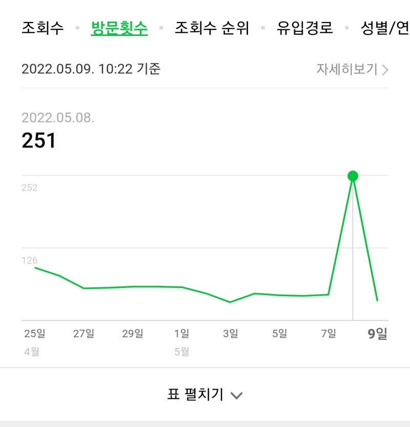 스타(STAR) 이미지