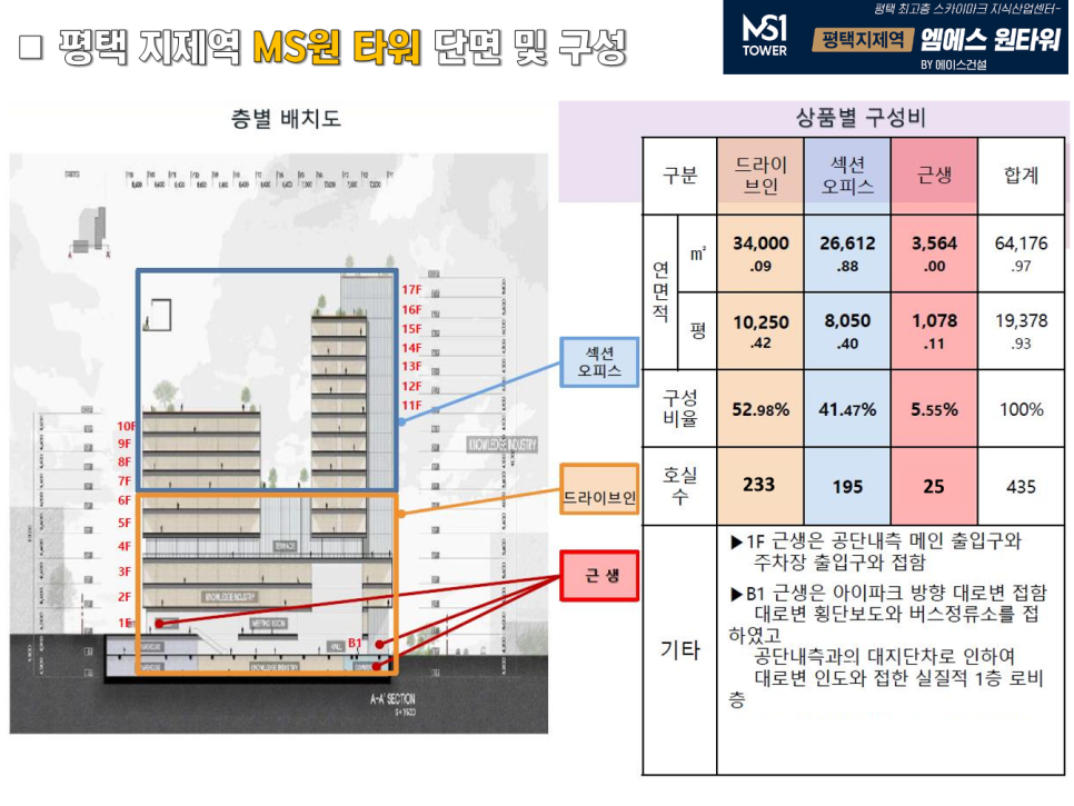 엠에스타워 이미지