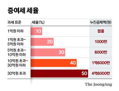 이재통상 이미지