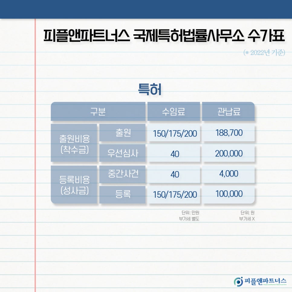 피플앤파트너스 이미지