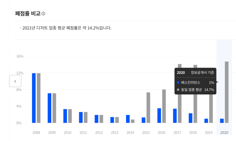 배스킨라빈스포천 이미지