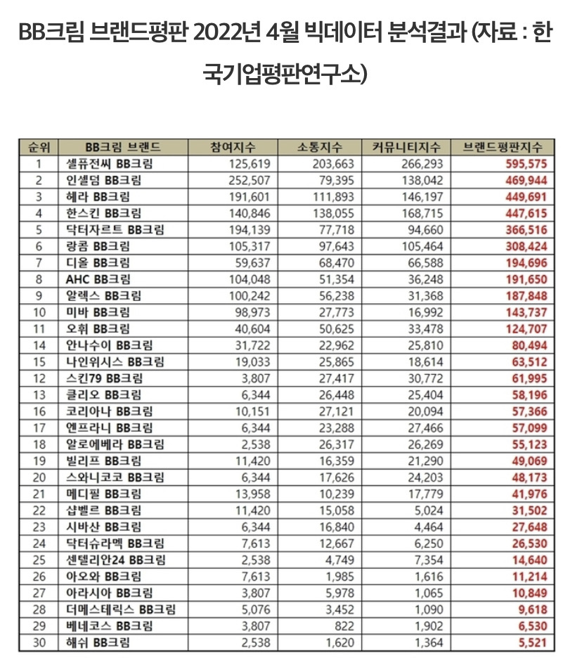 스와니인셀덤 이미지