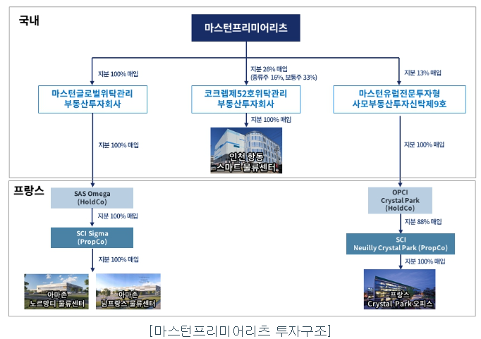 리츠파크투자 이미지