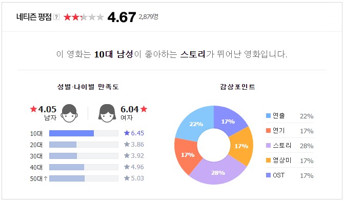 영화주유소 이미지