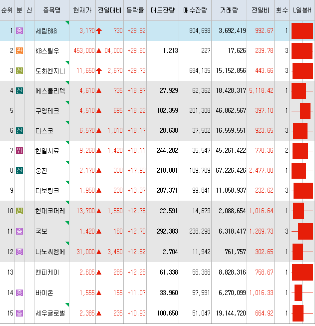 엠에스텔레콤 이미지