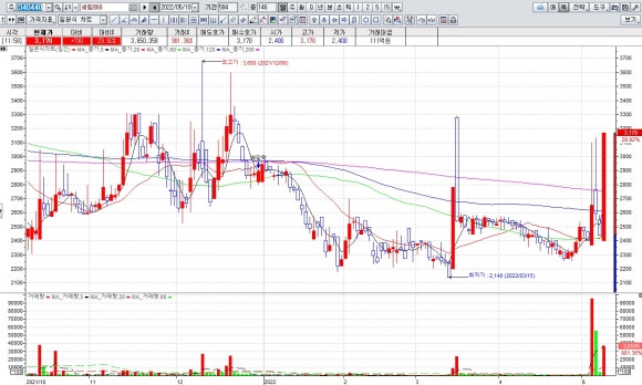 세림식품원료 이미지