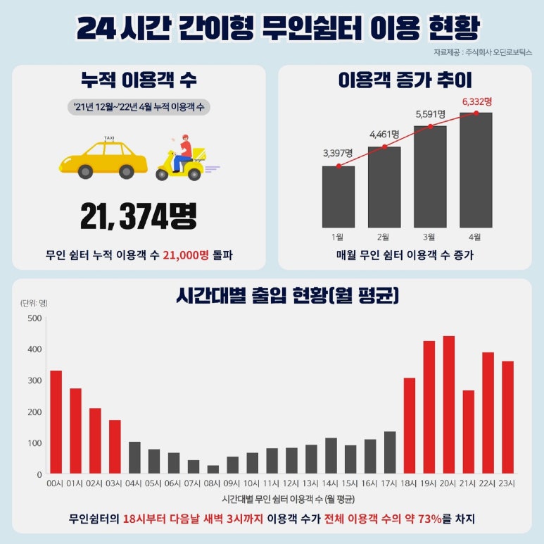 오딘로보틱스 이미지