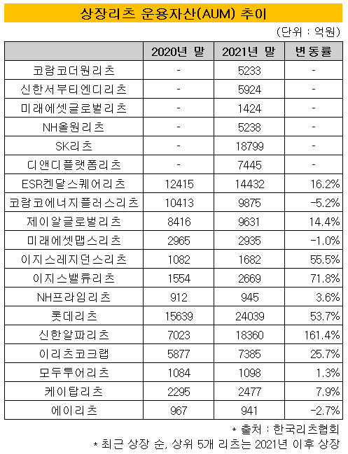 알파역삼센터 이미지