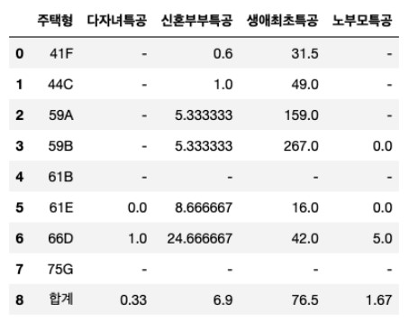 에스에이 주식회사 이미지