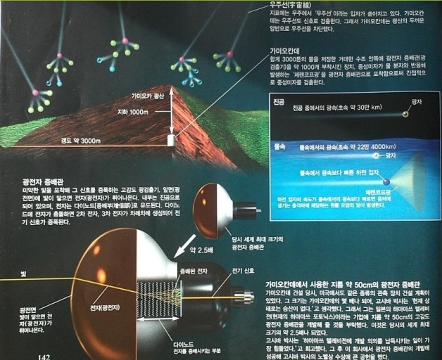 소립자 이미지