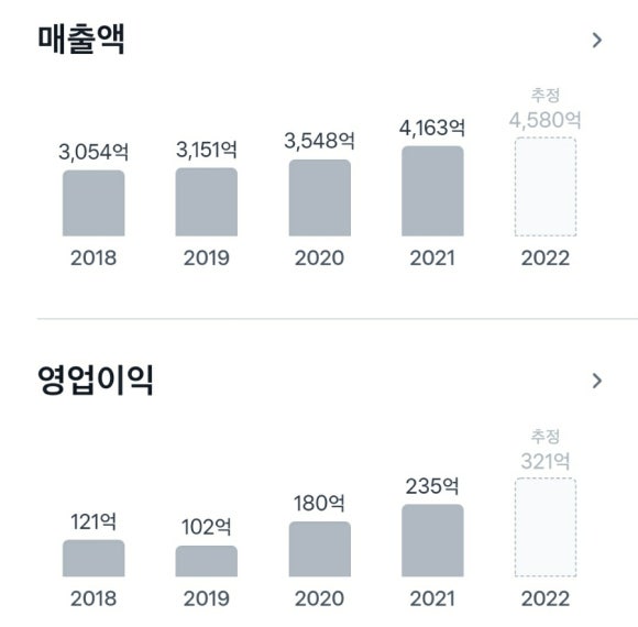 성신OA 이미지
