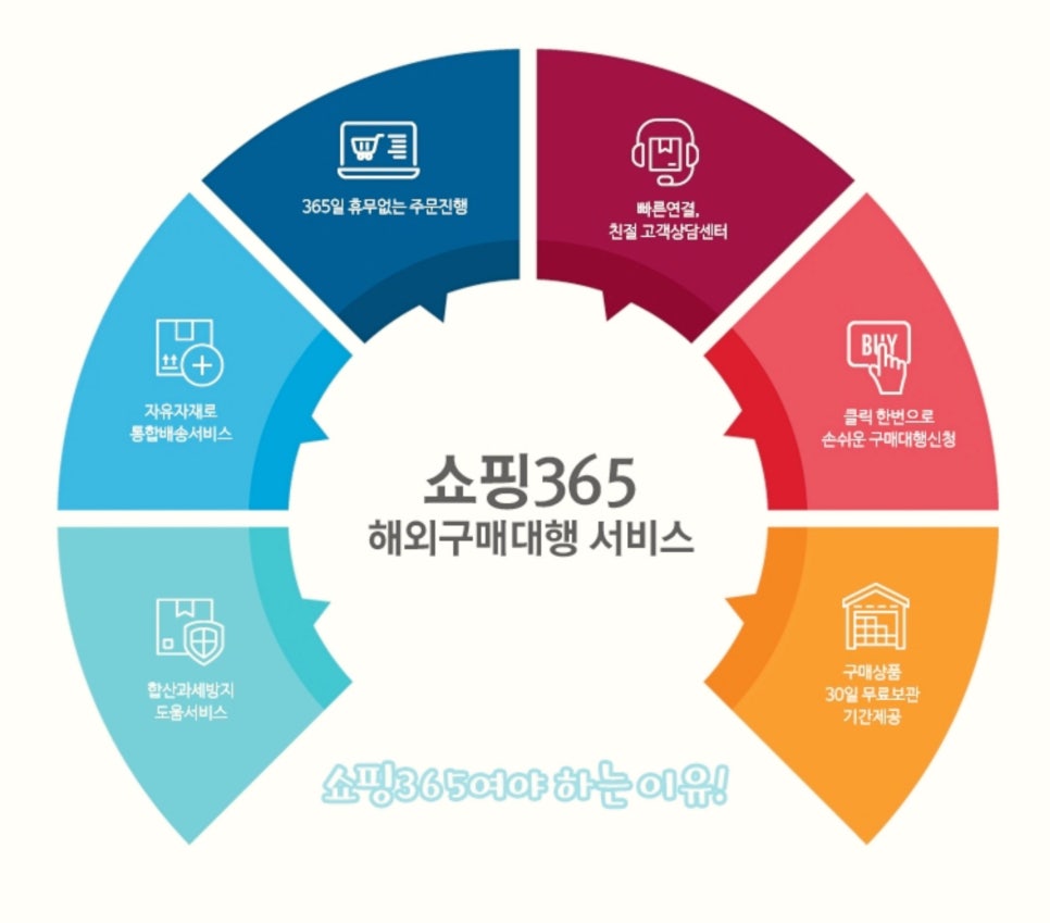 쇼핑365 이미지