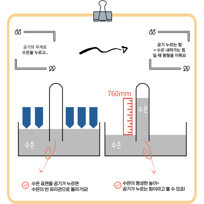 게이지 압력이란? 공기 압력 단위 정리ㅣ재밌는 유공압 이야기 : 네이버 블로그