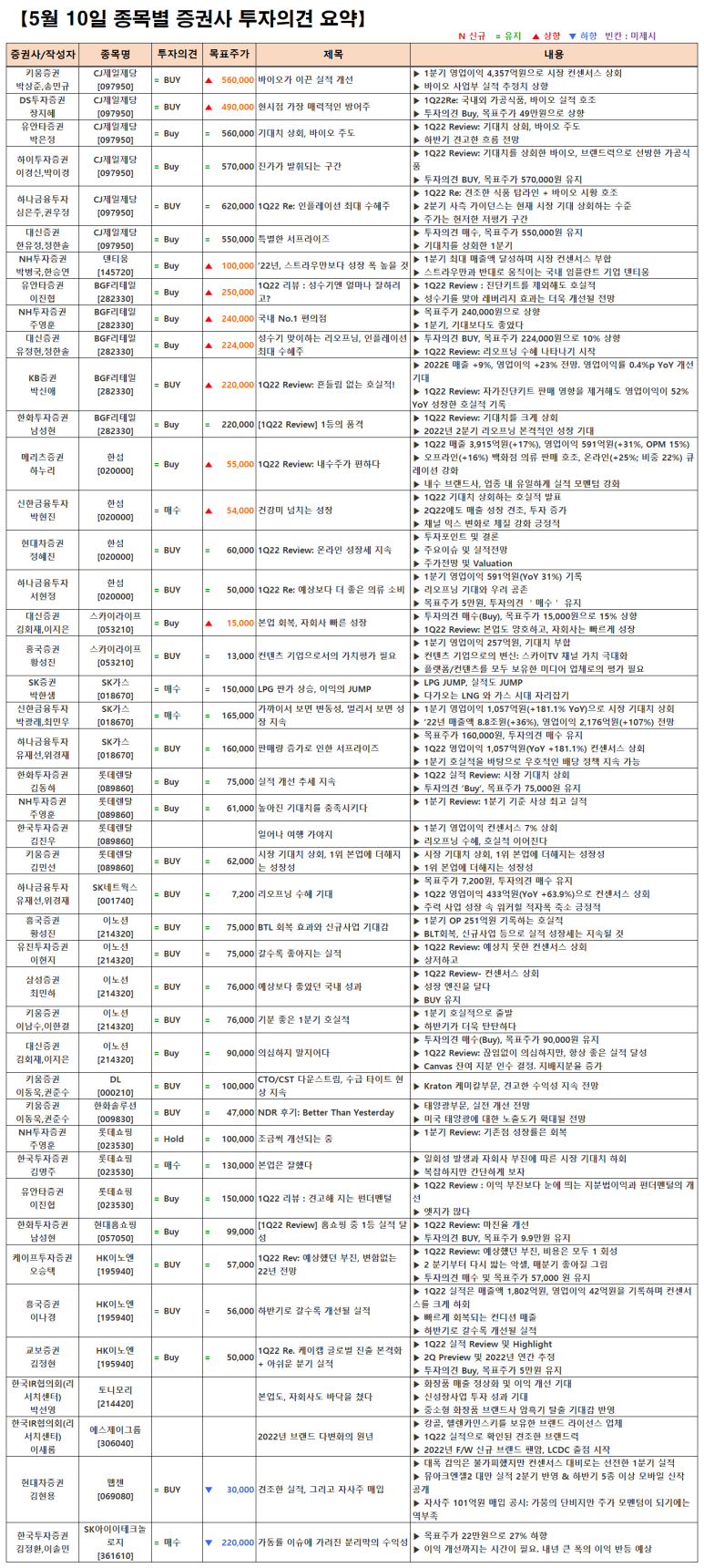 에스제이렌탈 이미지