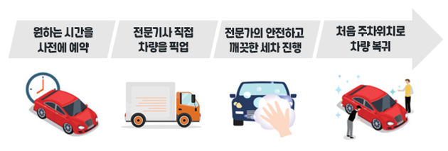 카매니저자동차용품 이미지