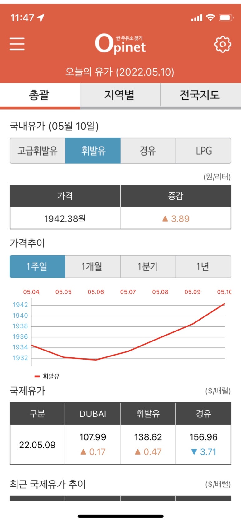 구봉산셀프주유소 이미지
