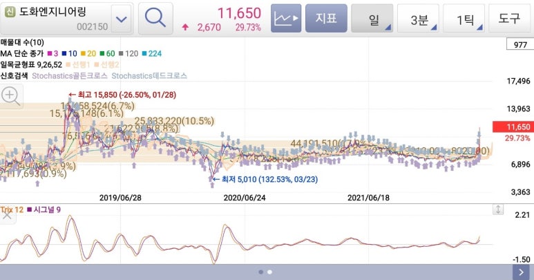 우석엔지니어링 이미지