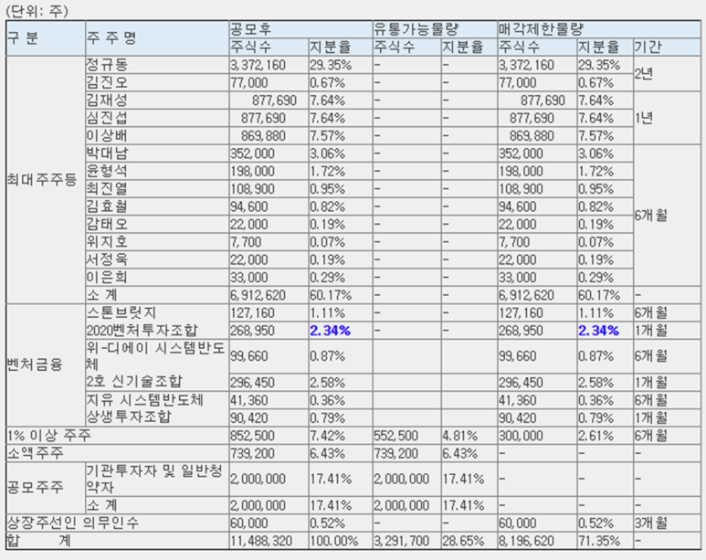 가온 커뮤니케이션 이미지