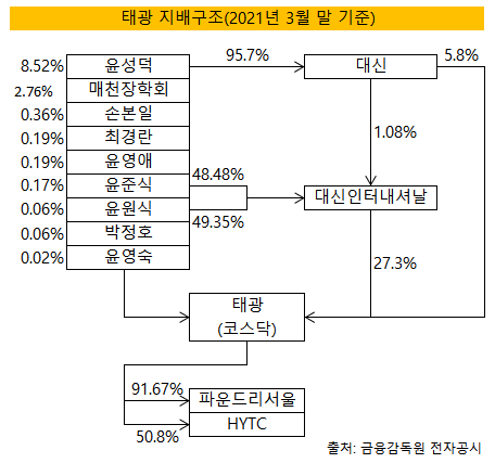 태광서비스 이미지