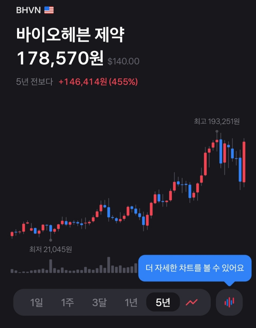 헤븐바이오 이미지