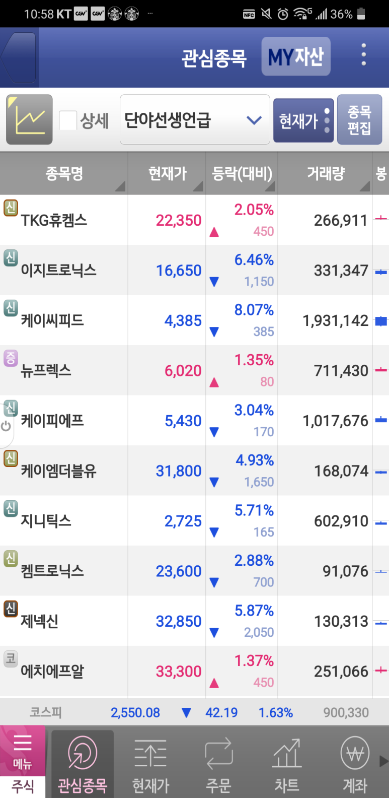 엠비앤에스엘 이미지