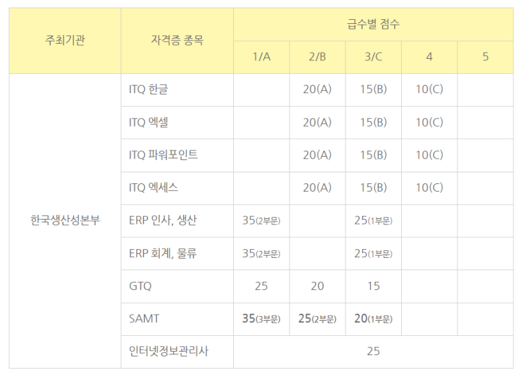 우리컴퓨터회계학원 이미지