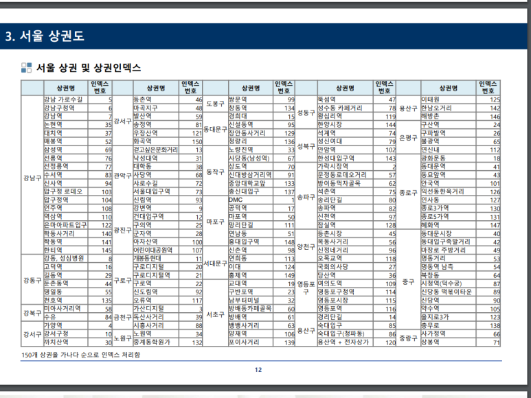 서울통상 이미지