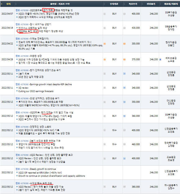 천보상회 이미지