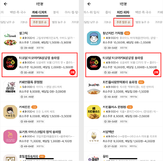 타코잉닭 이미지