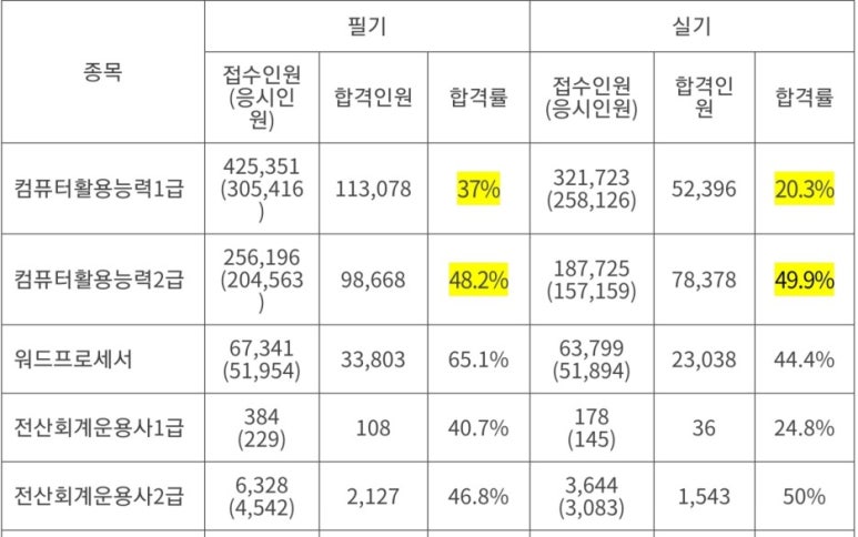 우리컴퓨터회계학원 이미지