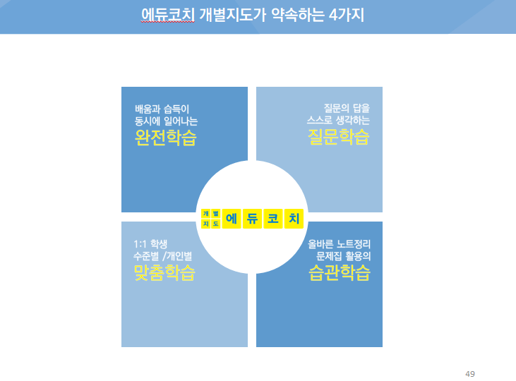 에듀코치 이미지