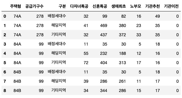 (주)세경건설 이미지