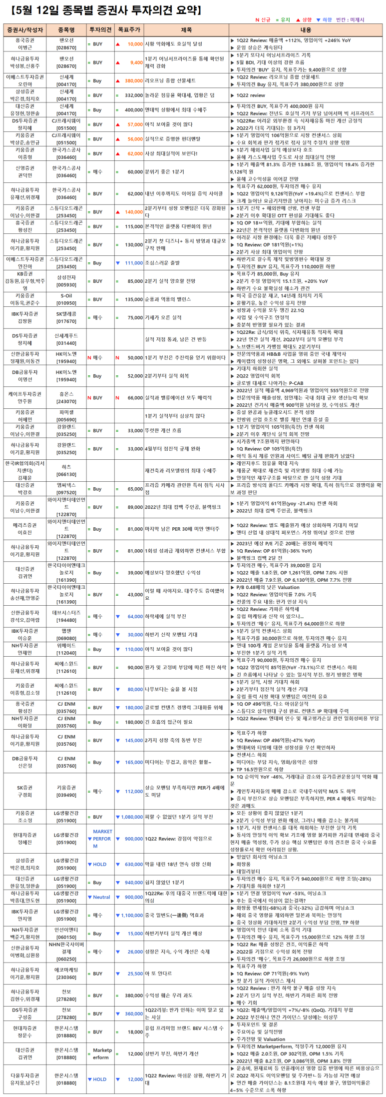 와이지푸드시스템 이미지