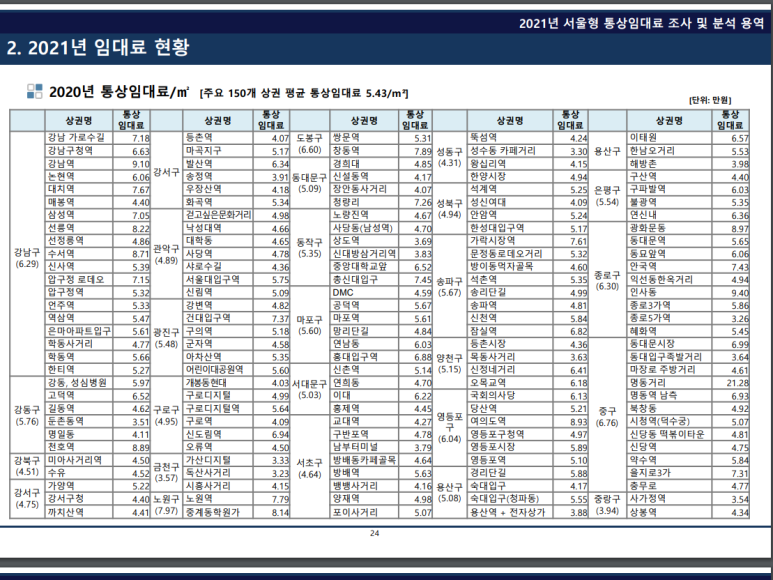 서울통상 이미지