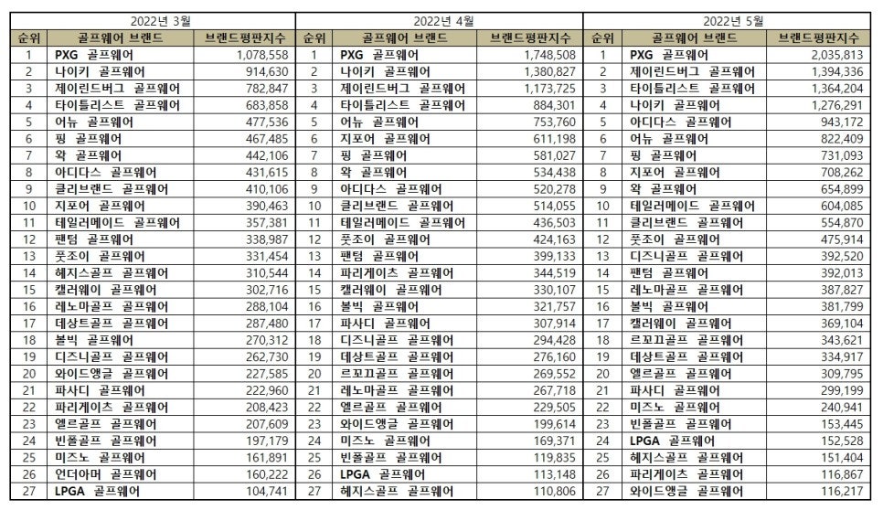 디즈니골프웨어 이미지
