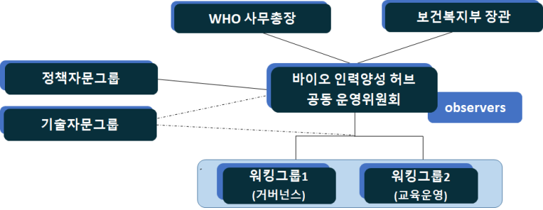 글로벌인력교육 이미지