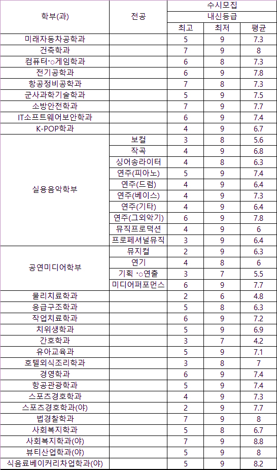 호원대학교1 이미지