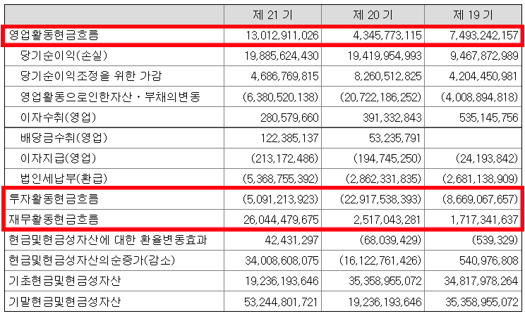 비티아이컴퍼니 이미지