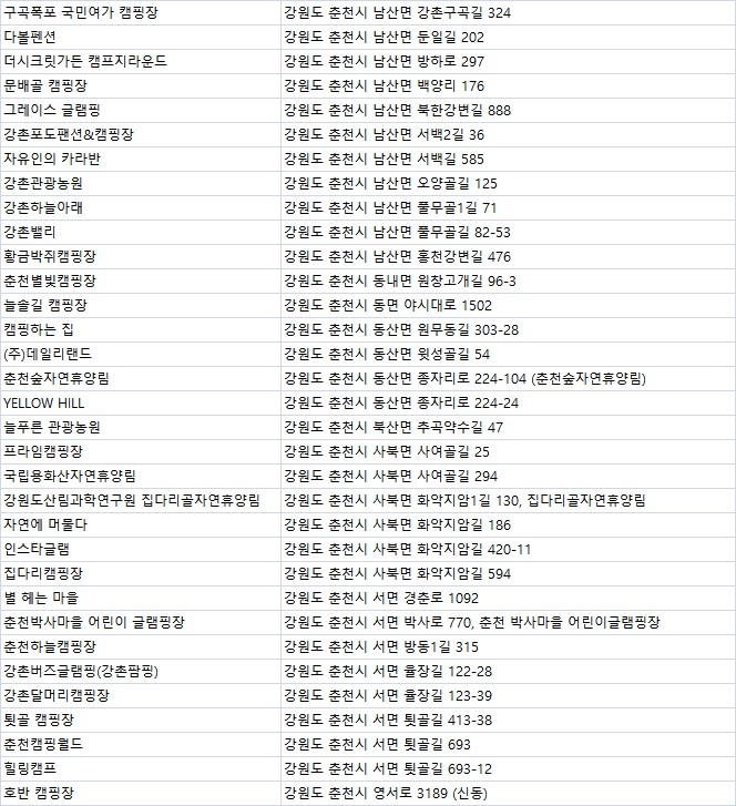 강촌버즈글램핑강촌팜핑 이미지
