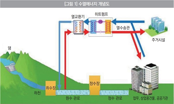토지에너지 이미지