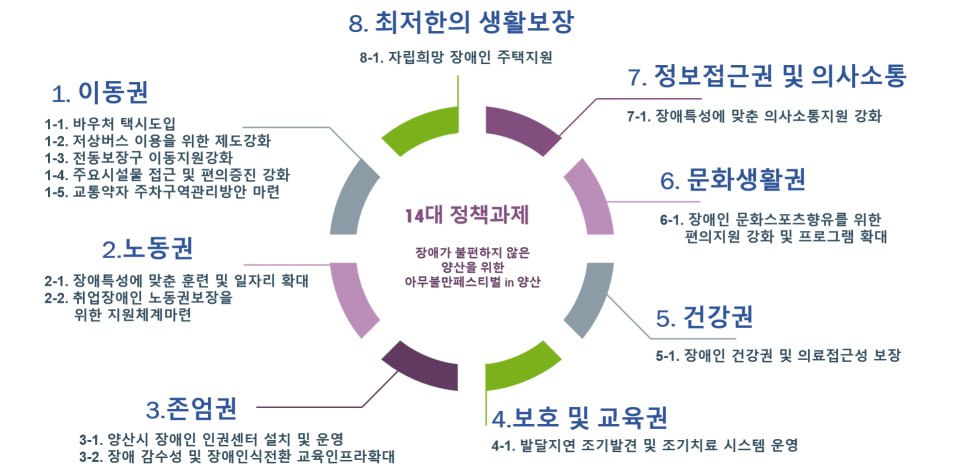 (사)한국뇌병변장애인인권협회 이미지