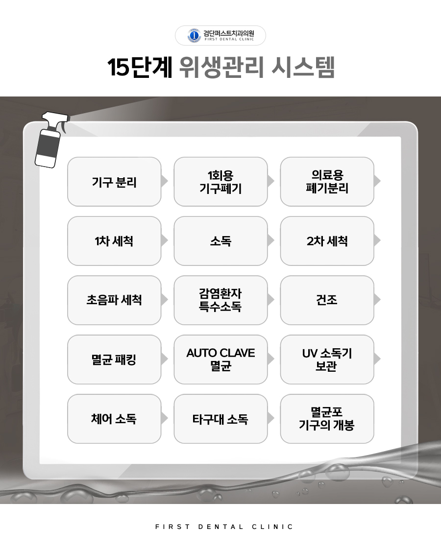 검단퍼스트치과의원 이미지