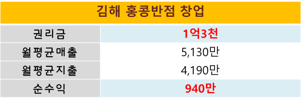 성은반점 이미지