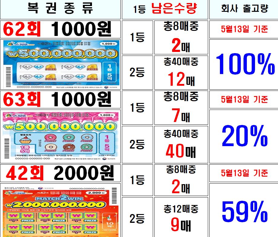 황룡복권 이미지