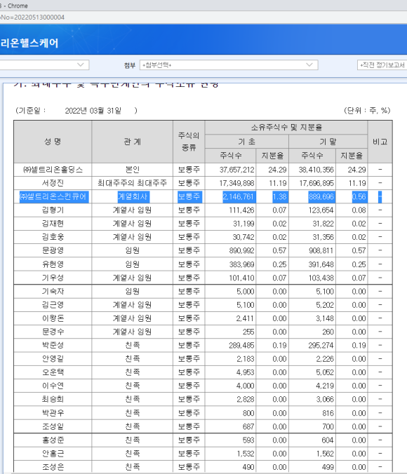(주)셀트리온스킨큐어 이미지