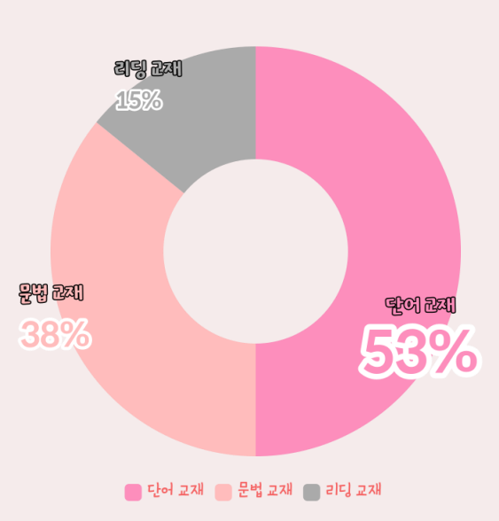 곁에개발 이미지